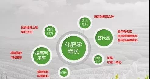 鸡粪猪粪要成废物了，农业农村部推进有机肥替换化肥行动